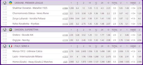 helabet prediction,Mais